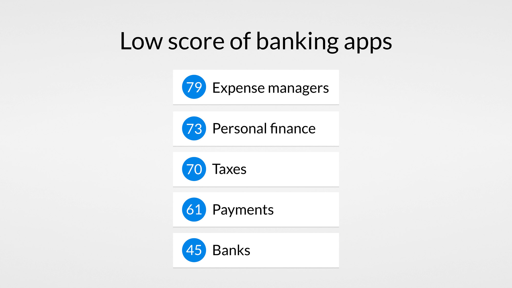 low-score-banking-apps-financial