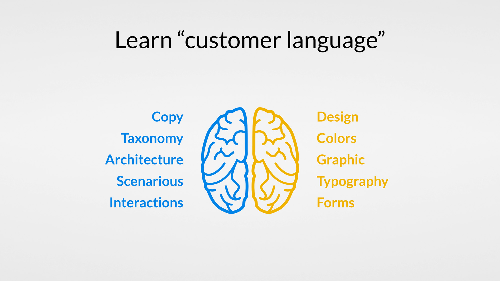 learn-customer-language-fintech-banking-uxda
